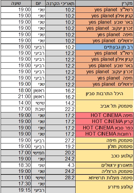 תאריכים