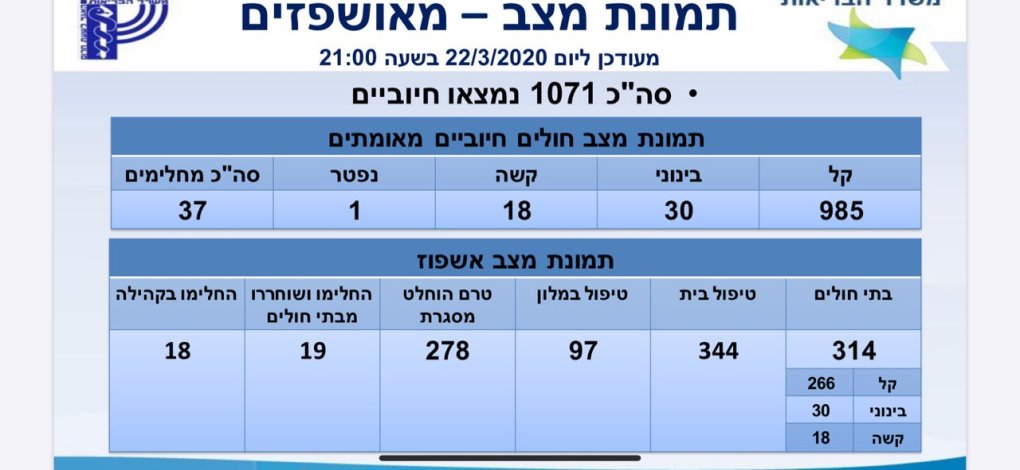  ערוץ הטלגרם הרשמי של משרד הבריאות