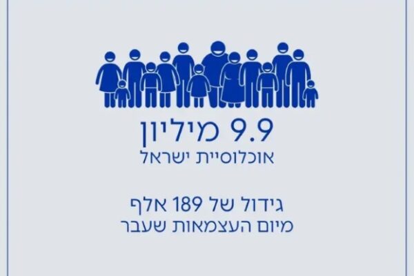 גוגל שרבטה דודל חגיגי לרגל 76 שנה לישראל